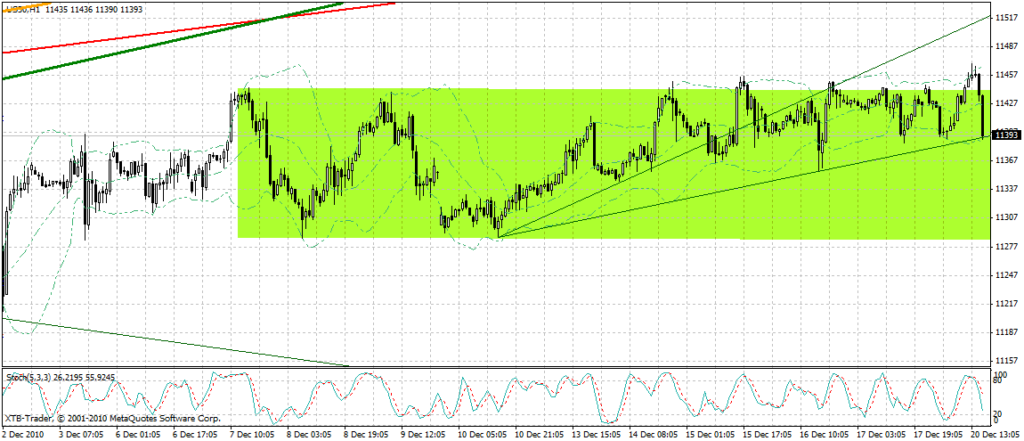 Quo Vadis Dax 2010 - Das Original 367322