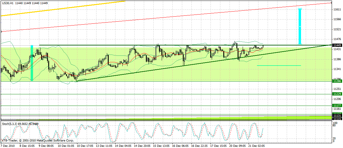 Quo Vadis Dax 2010 - Das Original 367588