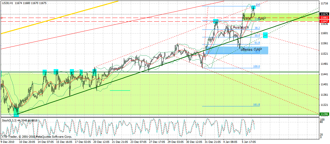 Quo Vadis Dax 2011 - All Time High? 370993