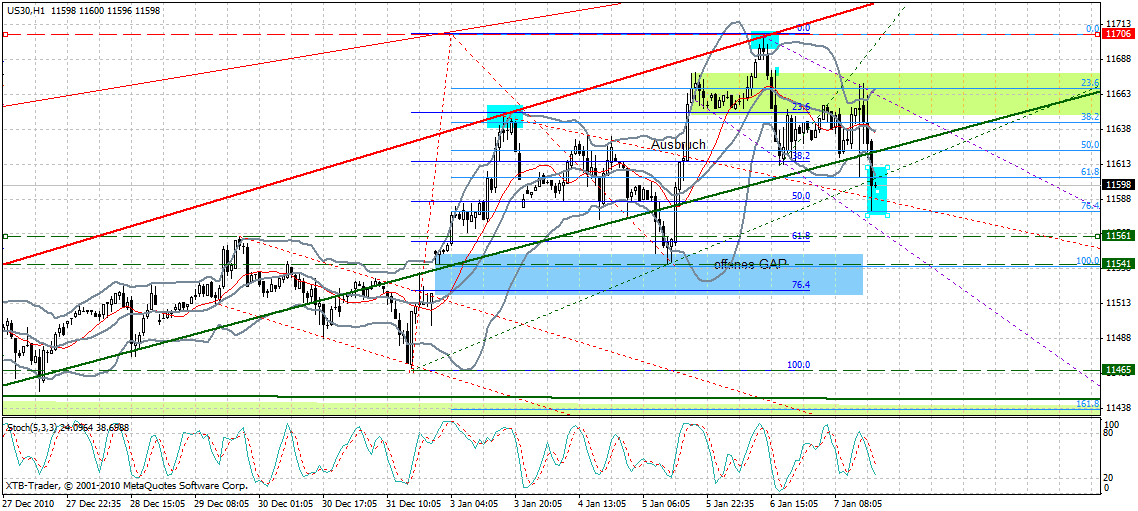 Quo Vadis Dax 2011 - All Time High? 371466
