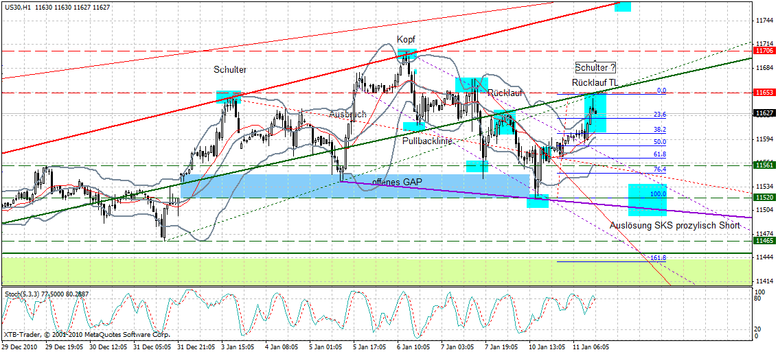 Quo Vadis Dax 2011 - All Time High? 372208