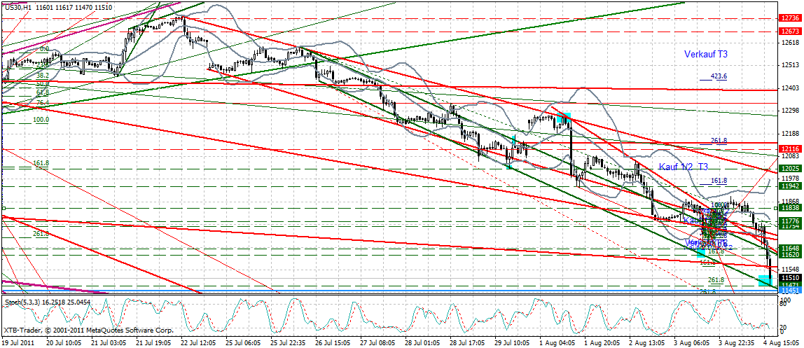 Quo Vadis Dax 2011 - All Time High? 427148