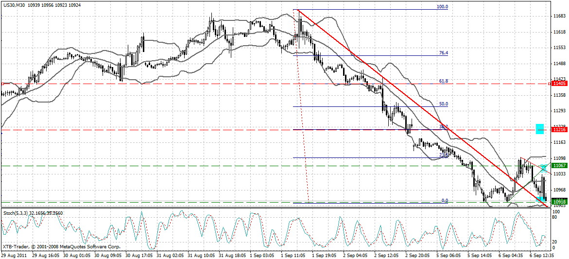 US Indizes, Intermarketabgleich Dax, Euro, Gold 436737