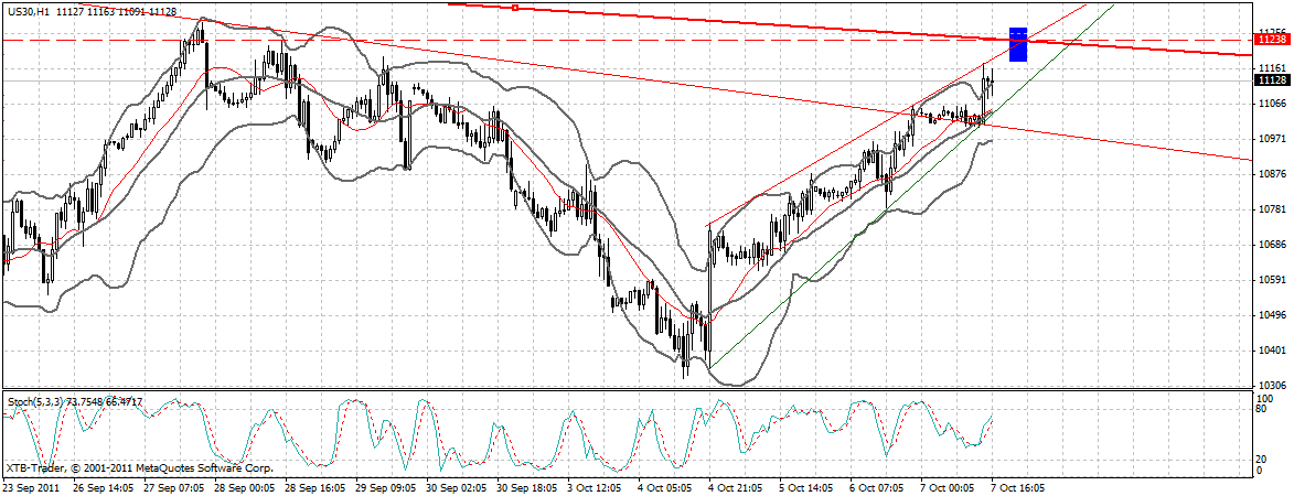 US Indizes, Intermarketabgleich Dax, Euro, Gold 446033