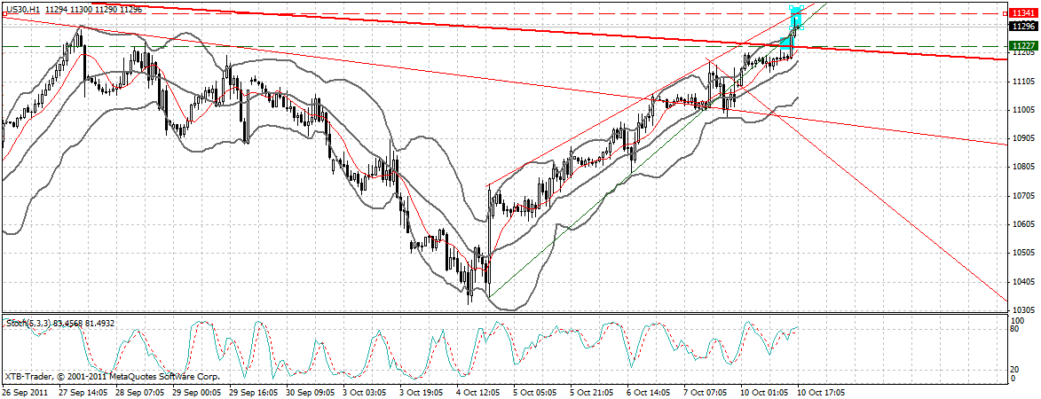 US Indizes, Intermarketabgleich Dax, Euro, Gold 446716