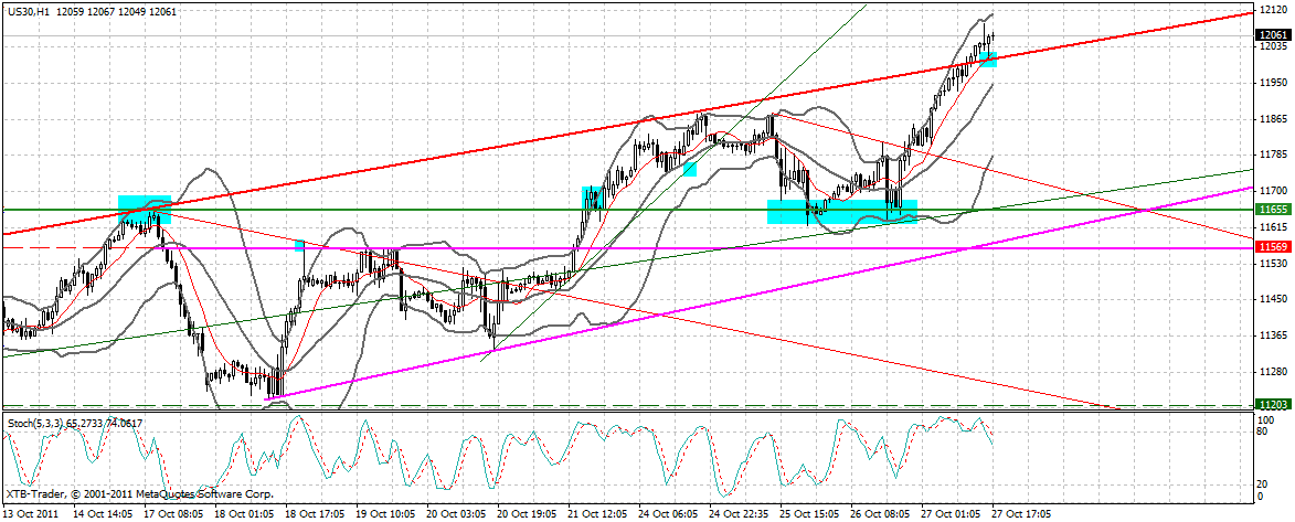 US Indizes, Intermarketabgleich Dax, Euro, Gold 451990