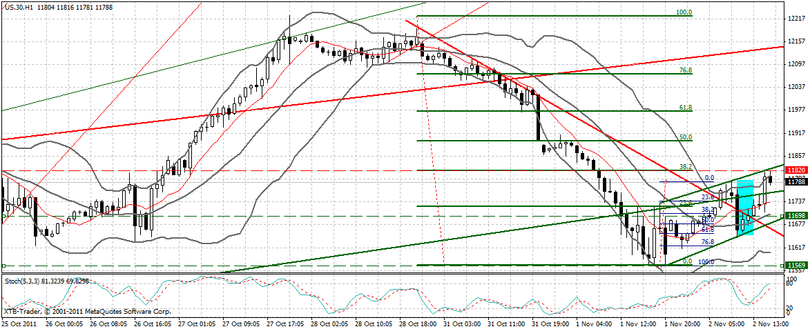 US Indizes, Intermarketabgleich Dax, Euro, Gold 453684