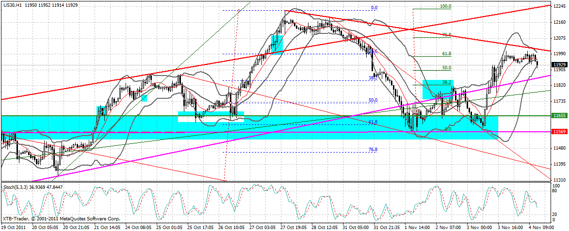 US Indizes, Intermarketabgleich Dax, Euro, Gold 454291