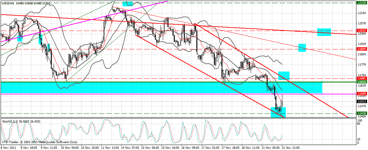US Indizes, Intermarketabgleich Dax, Euro, Gold 459637