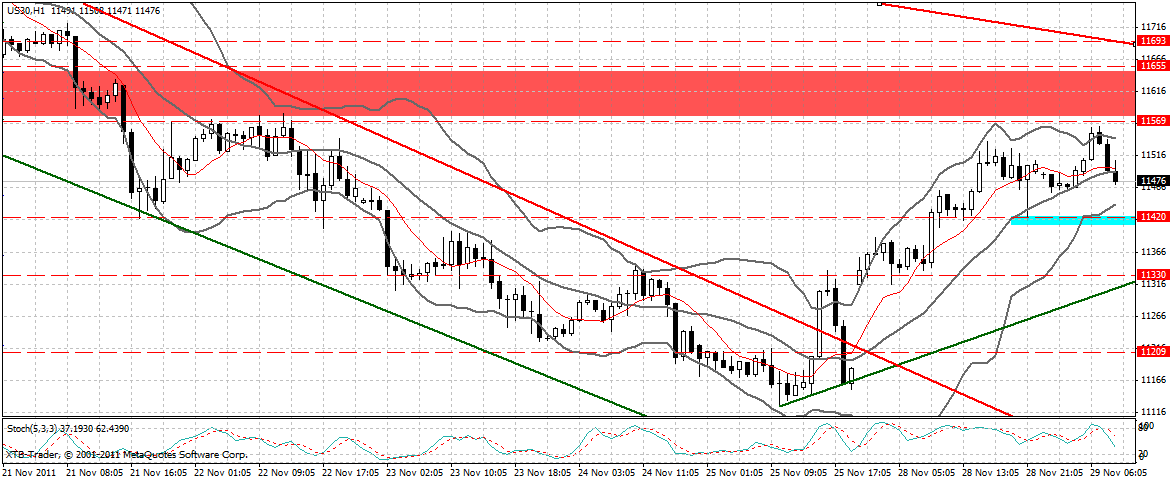 US Indizes, Intermarketabgleich Dax, Euro, Gold 462070