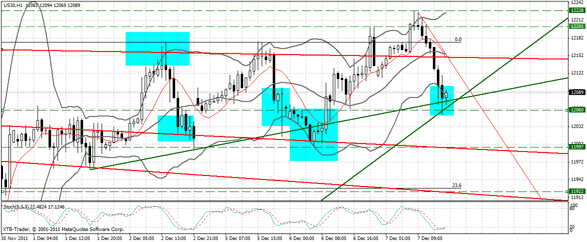 US Indizes, Intermarketabgleich Dax, Euro, Gold 465024