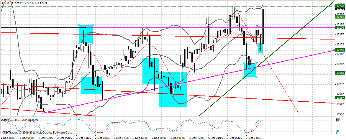 US Indizes, Intermarketabgleich Dax, Euro, Gold 465146