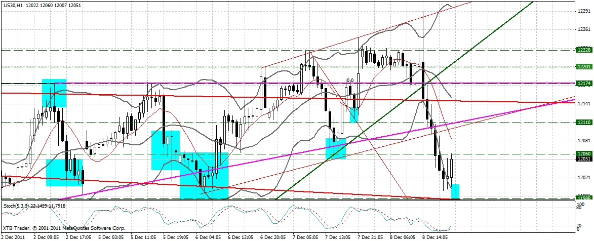 Quo Vadis Dax 2011 - All Time High? 465625