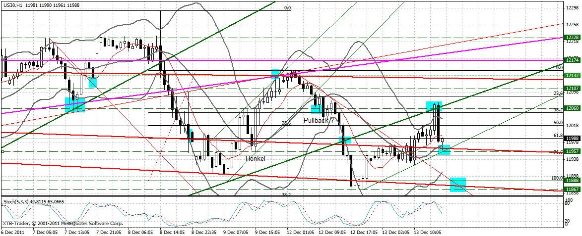 US Indizes, Intermarketabgleich Dax, Euro, Gold 467134