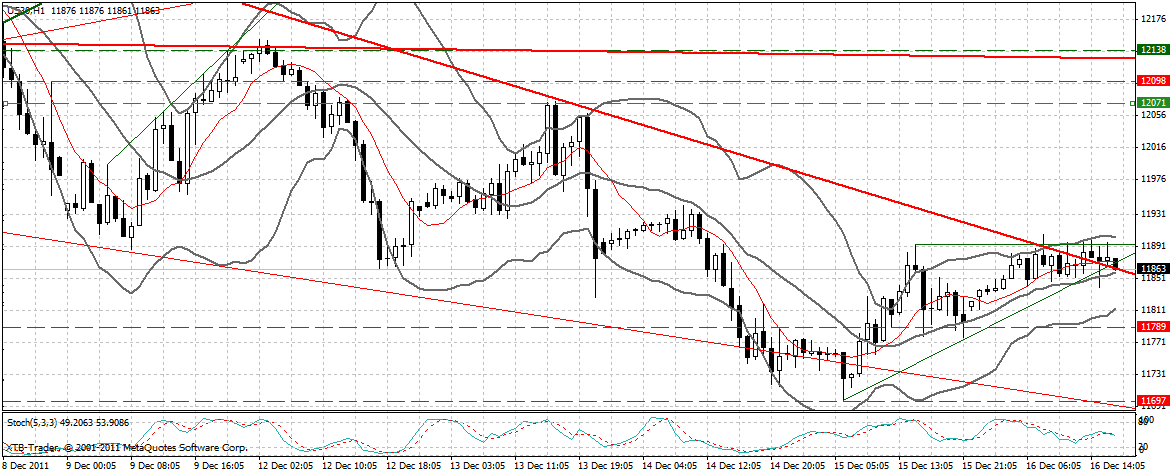 US Indizes, Intermarketabgleich Dax, Euro, Gold 468385