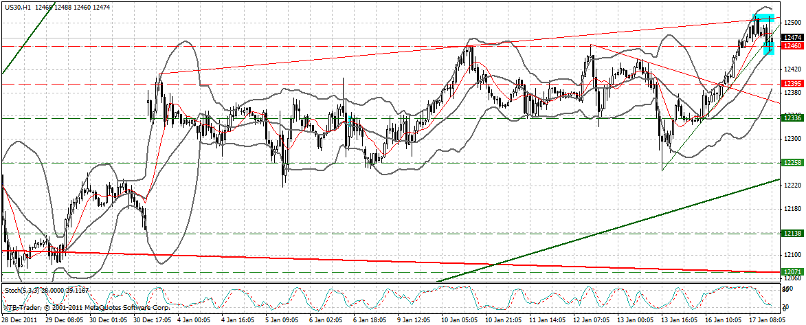 Indexhandel 2012 Rally trotz unzähligen Krisen? 477005