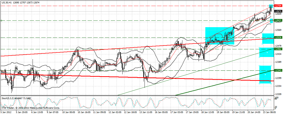 Indexhandel 2012 Rally trotz unzähligen Krisen? 478727