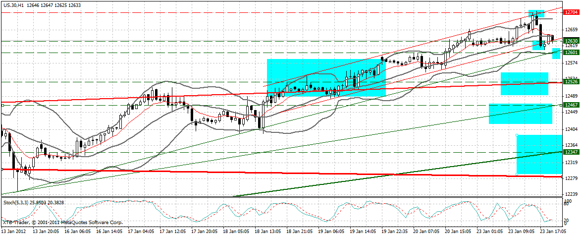 Indexhandel 2012 Rally trotz unzähligen Krisen? 478791