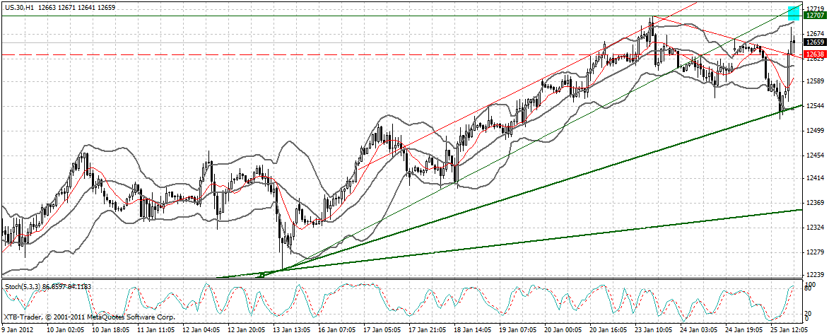 Indexhandel 2012 Rally trotz unzähligen Krisen? 479435