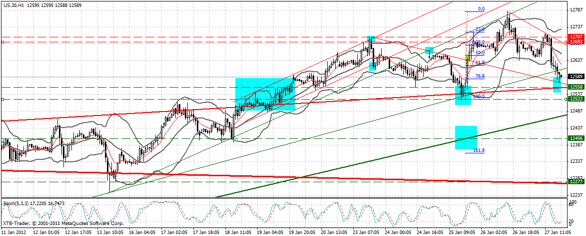 Indexhandel 2012 Rally trotz unzähligen Krisen? 480190