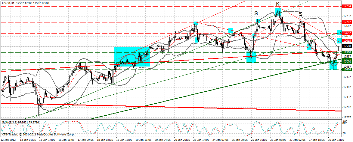 Indexhandel 2012 Rally trotz unzähligen Krisen? 480848