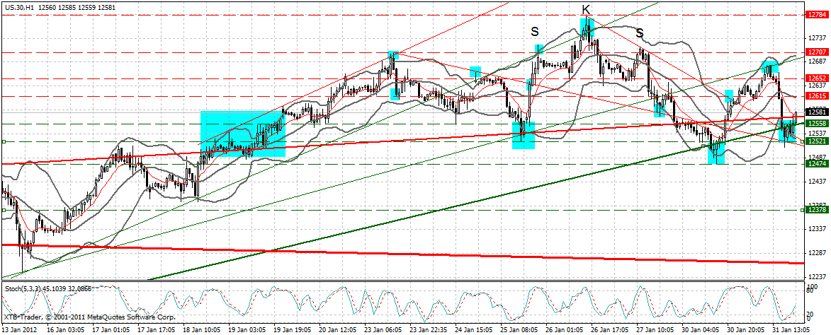 Indexhandel 2012 Rally trotz unzähligen Krisen? 481169