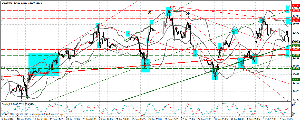 Indexhandel 2012 Rally trotz unzähligen Krisen? 481878