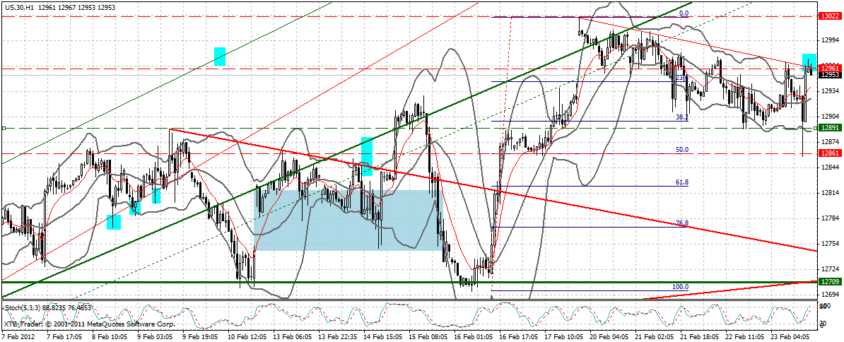 Indexhandel 2012 Rally trotz unzähligen Krisen? 488172
