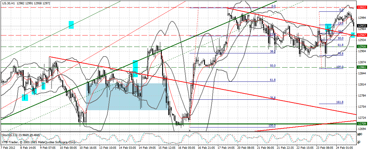 Indexhandel 2012 Rally trotz unzähligen Krisen? 488488