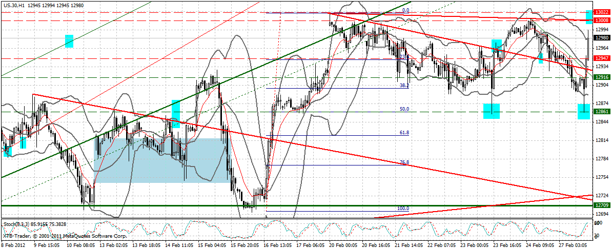 Indexhandel 2012 Rally trotz unzähligen Krisen? 489084
