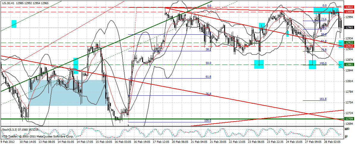 Indexhandel 2012 Rally trotz unzähligen Krisen? 489380