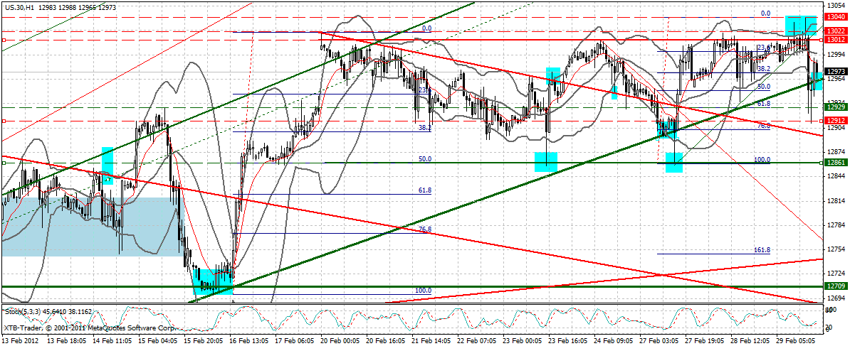 Indexhandel 2012 Rally trotz unzähligen Krisen? 489796