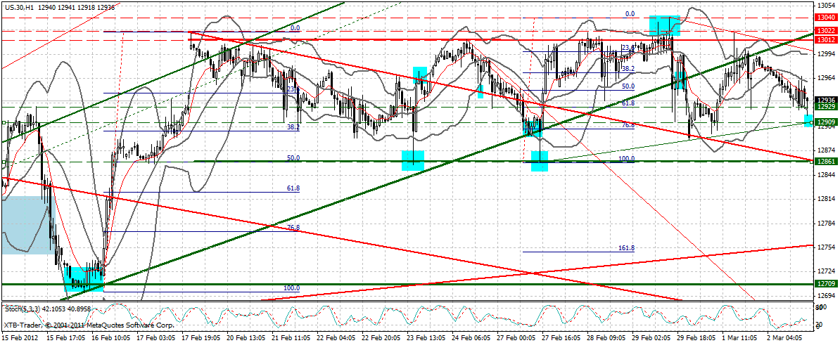 Indexhandel 2012 Rally trotz unzähligen Krisen? 490408