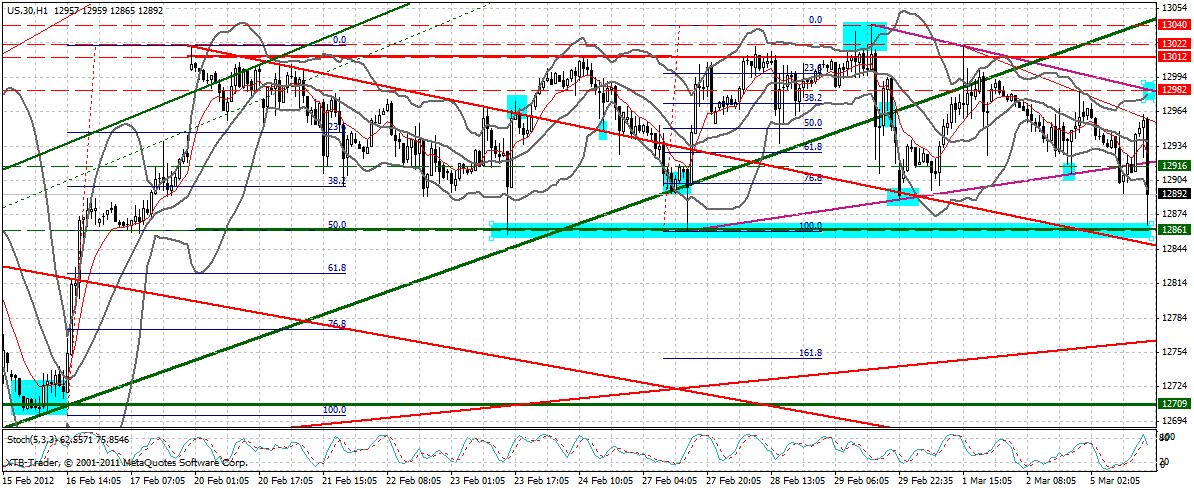 Indexhandel 2012 Rally trotz unzähligen Krisen? 490817