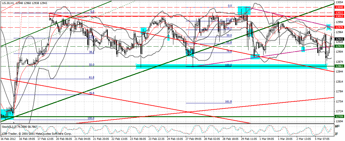 Indexhandel 2012 Rally trotz unzähligen Krisen? 490918