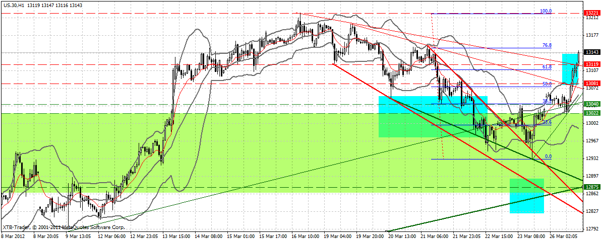 Indexhandel 2012 Rally trotz unzähligen Krisen? 495615