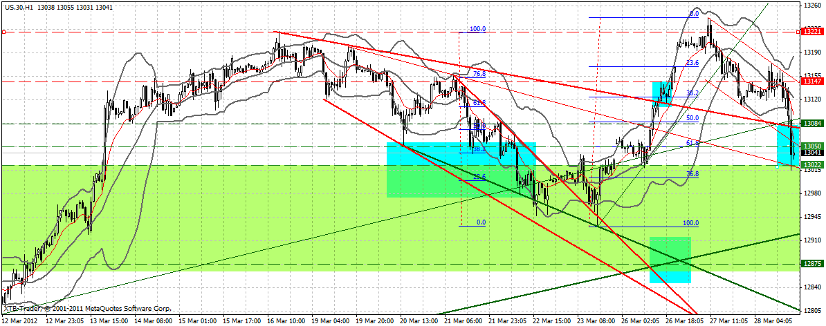 Indexhandel 2012 Rally trotz unzähligen Krisen? 496204