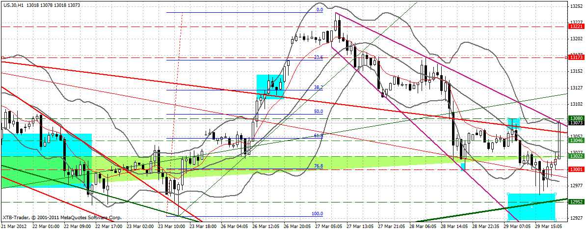 Indexhandel 2012 Rally trotz unzähligen Krisen? 496616