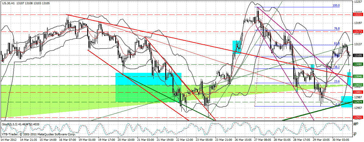 Indexhandel 2012 Rally trotz unzähligen Krisen? 496812