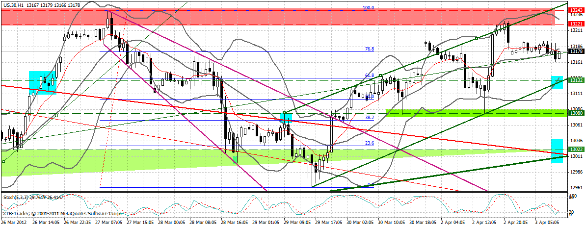 Indexhandel 2012 Rally trotz unzähligen Krisen? 497511