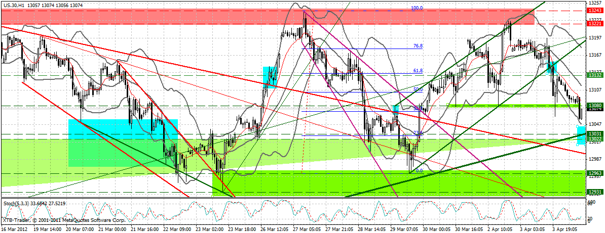 Indexhandel 2012 Rally trotz unzähligen Krisen? 497904