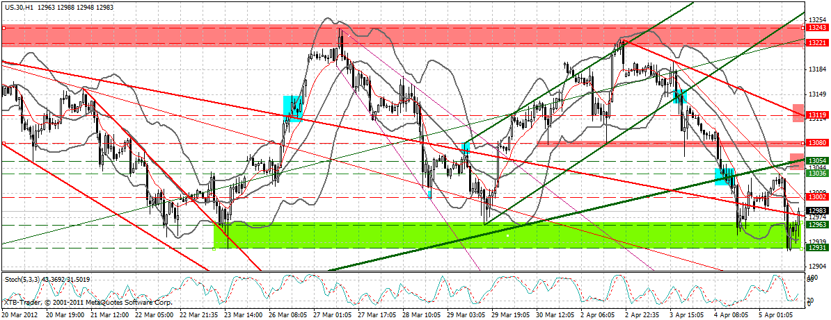 Indexhandel 2012 Rally trotz unzähligen Krisen? 498485