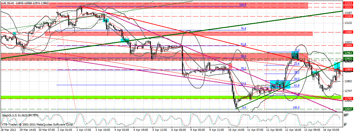 Indexhandel 2012 Rally trotz unzähligen Krisen? 501285