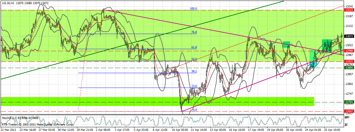 Indexhandel 2012 Rally trotz unzähligen Krisen? 504278