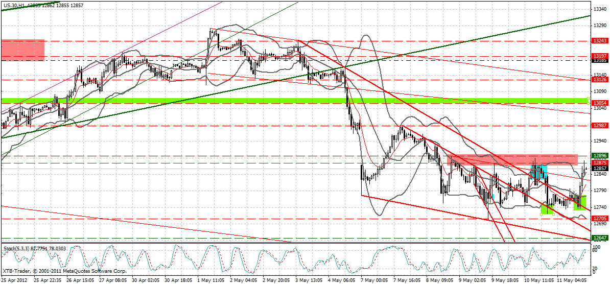 Indexhandel 2012 Rally trotz unzähligen Krisen? 507791