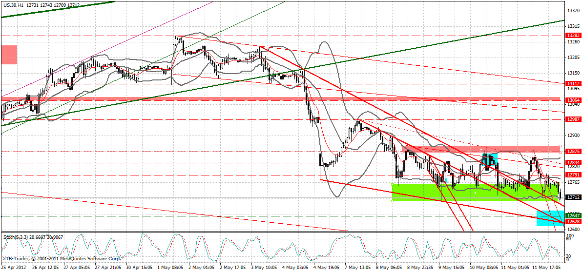 Indexhandel 2012 Rally trotz unzähligen Krisen? 508088