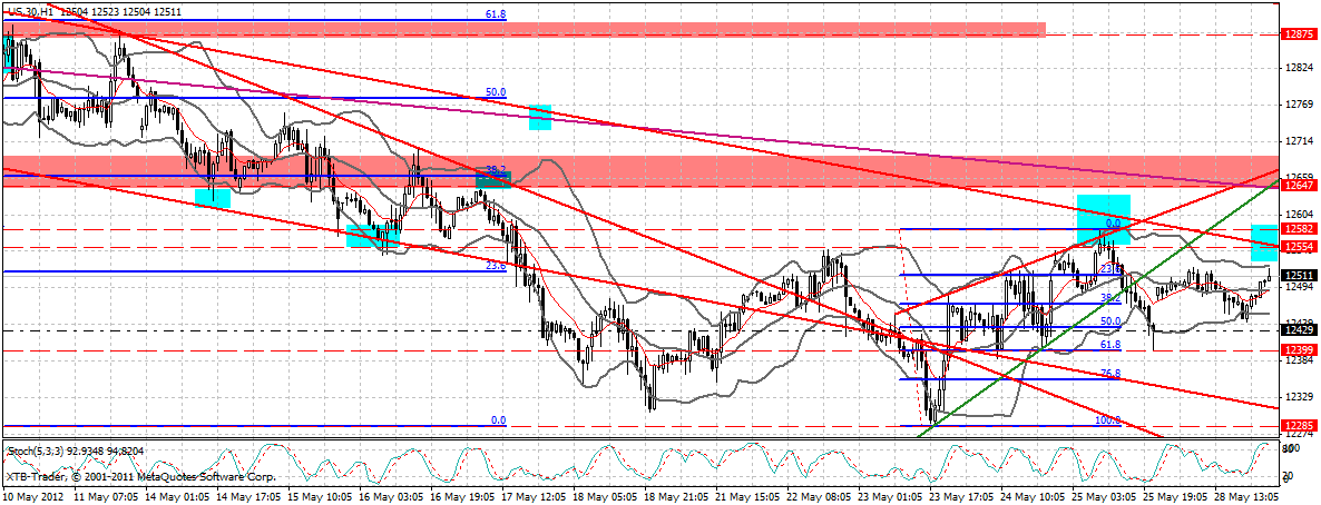 Indexhandel 2012 Rally trotz unzähligen Krisen? 511395