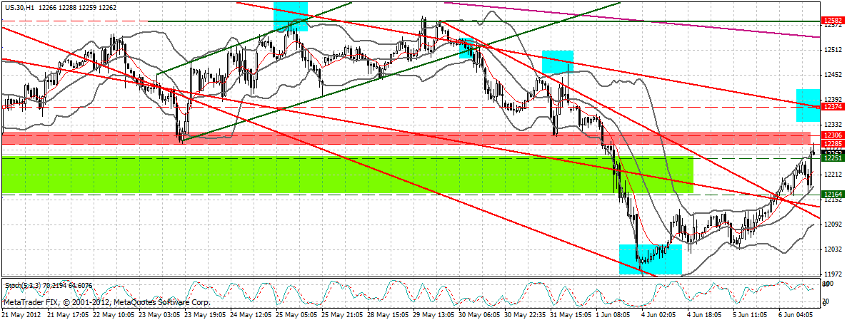 Indexhandel 2012 Rally trotz unzähligen Krisen? 513601