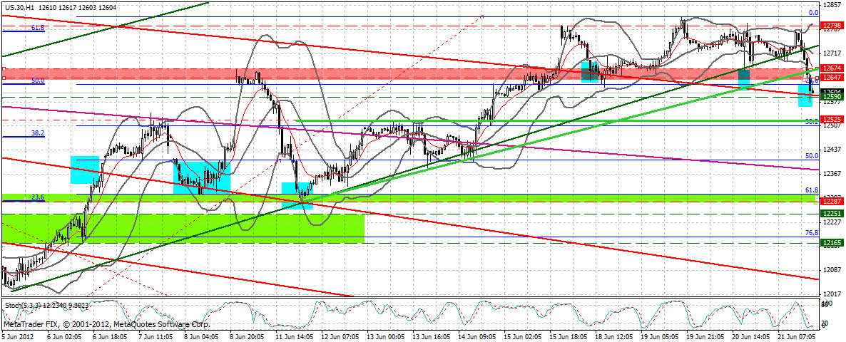 Indexhandel 2012 Rally trotz unzähligen Krisen? 517084