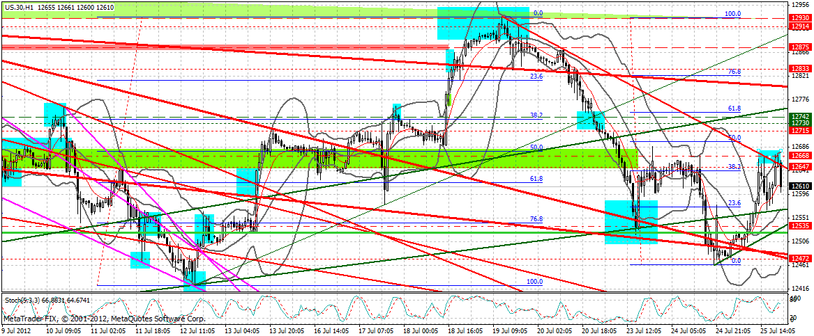 Indexhandel 2012 Rally trotz unzähligen Krisen? 525469